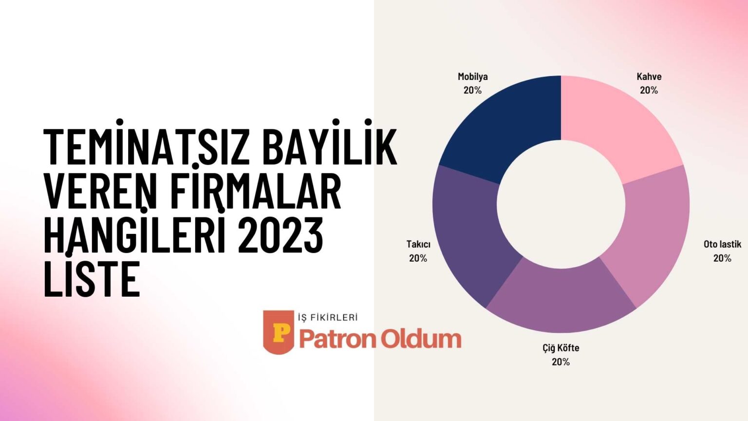 Teminatsız Bayilik Veren Firmalar Hangileri 2023 Liste